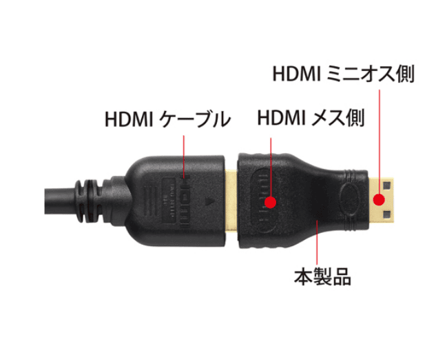 HDMI→HDMIミニ変換アダプター
